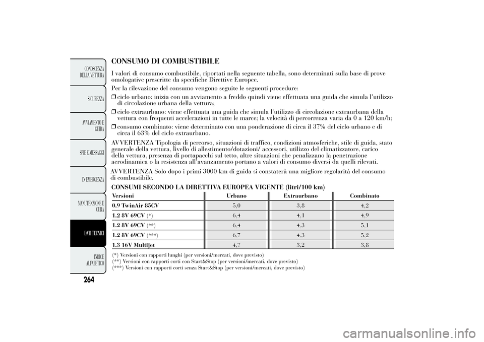Lancia Ypsilon 2013  Libretto Uso Manutenzione (in Italian) CONSUMO DI COMBUSTIBILEI valori di consumo combustibile, riportati nella seguente tabella, sono determinati sulla base di prove
omologative prescritte da specifiche Direttive Europee.
Per la rilevazio