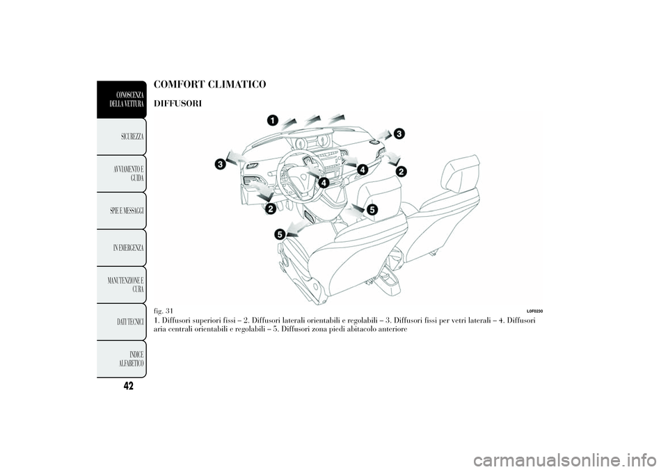 Lancia Ypsilon 2014 Libretto Uso Manutenzione (in Italian) COMFORT CLIMATICODIFFUSORI1. Diffusori superiori fissi – 2. Diffusori laterali orientabili e regolabili – 3. Diffusori fissi per vetri laterali – 4. Diffusori
aria centrali orientabili e regolab Lancia Ypsilon 2014 Libretto Uso Manutenzione (in Italian) COMFORT CLIMATICODIFFUSORI1. Diffusori superiori fissi – 2. Diffusori laterali orientabili e regolabili – 3. Diffusori fissi per vetri laterali – 4. Diffusori
aria centrali orientabili e regolab