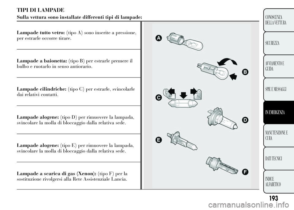 Lancia Ypsilon 2015 Libretto Uso Manutenzione (in Italian) TIPI DI LAMPADE
Sulla vettura sono installate differenti tipi di lampade:
Lampade tutto vetro:(tipo A) sono inserite a pressione,
per estrarle occorre tirare.
Lampade a baionetta:(tipo B) per estrarle Lancia Ypsilon 2015 Libretto Uso Manutenzione (in Italian) TIPI DI LAMPADE
Sulla vettura sono installate differenti tipi di lampade:
Lampade tutto vetro:(tipo A) sono inserite a pressione,
per estrarle occorre tirare.
Lampade a baionetta:(tipo B) per estrarle