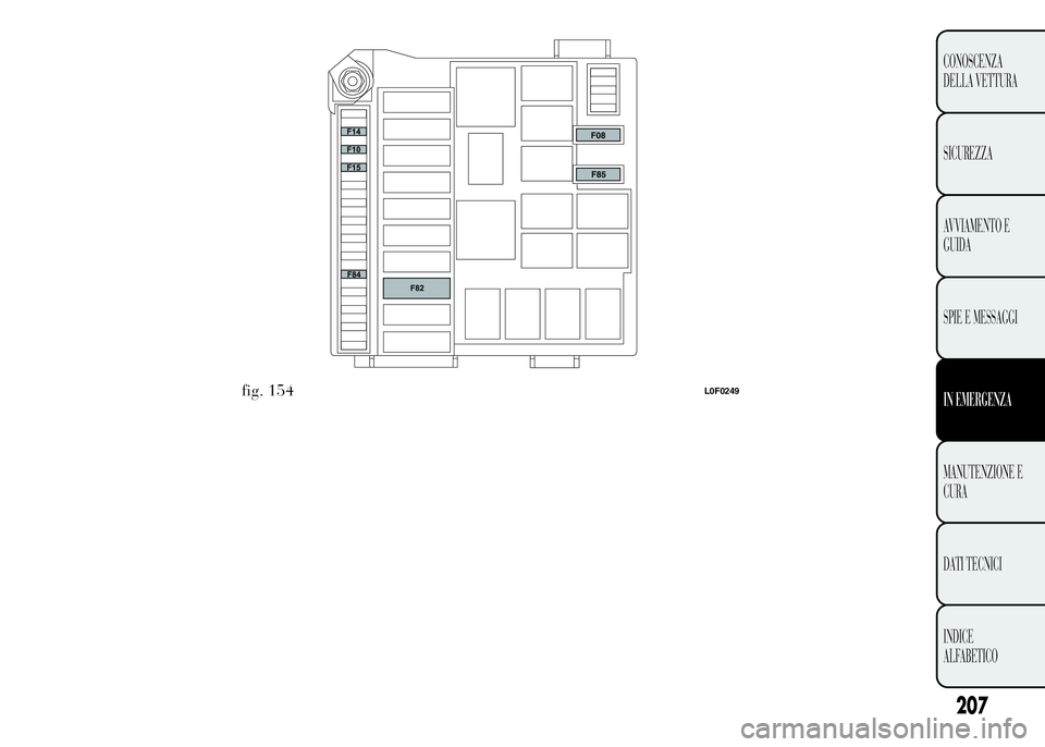 Lancia Ypsilon 2015  Libretto Uso Manutenzione (in Italian) fig. 154L0F0249
207
CONOSCENZA
DELLA VETTURA
SICUREZZA
AVVIAMENTO E
GUIDA
SPIE E MESSAGGI
IN EMERGENZA
MANUTENZIONE E
CURA
DATI TECNICI
INDICE
ALFABETICO 