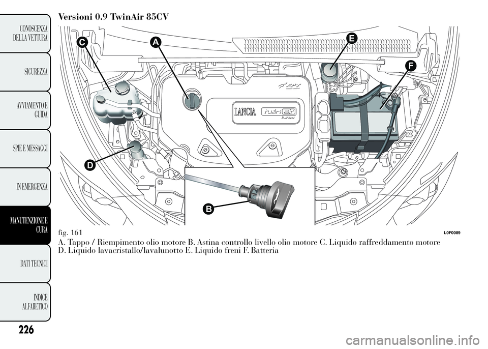 Lancia Ypsilon 2015  Libretto Uso Manutenzione (in Italian) Versioni 0.9 TwinAir 85CV
A. Tappo / Riempimento olio motore B. Astina controllo livello olio motore C. Liquido raffreddamento motore
D. Liquido lavacristallo/lavalunotto E. Liquido freni F. Batteria
