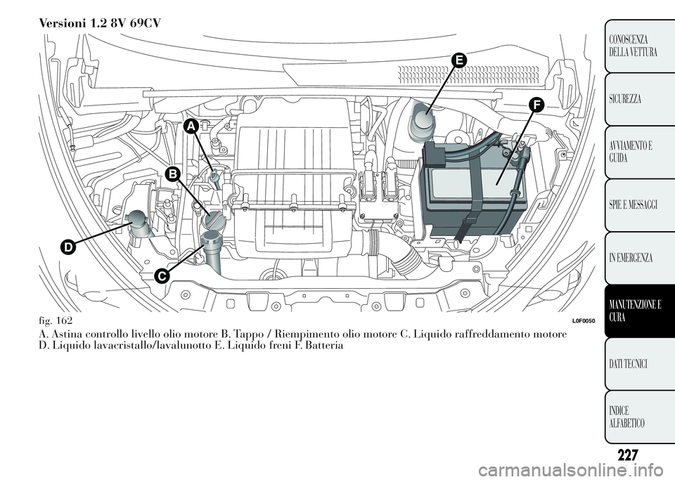 Lancia Ypsilon 2015 Libretto Uso Manutenzione (in Italian) Versioni 1.2 8V 69CV
A. Astina controllo livello olio motore B. Tappo / Riempimento olio motore C. Liquido raffreddamento motore
D. Liquido lavacristallo/lavalunotto E. Liquido freni F. Batteria
fig. Lancia Ypsilon 2015 Libretto Uso Manutenzione (in Italian) Versioni 1.2 8V 69CV
A. Astina controllo livello olio motore B. Tappo / Riempimento olio motore C. Liquido raffreddamento motore
D. Liquido lavacristallo/lavalunotto E. Liquido freni F. Batteria
fig.