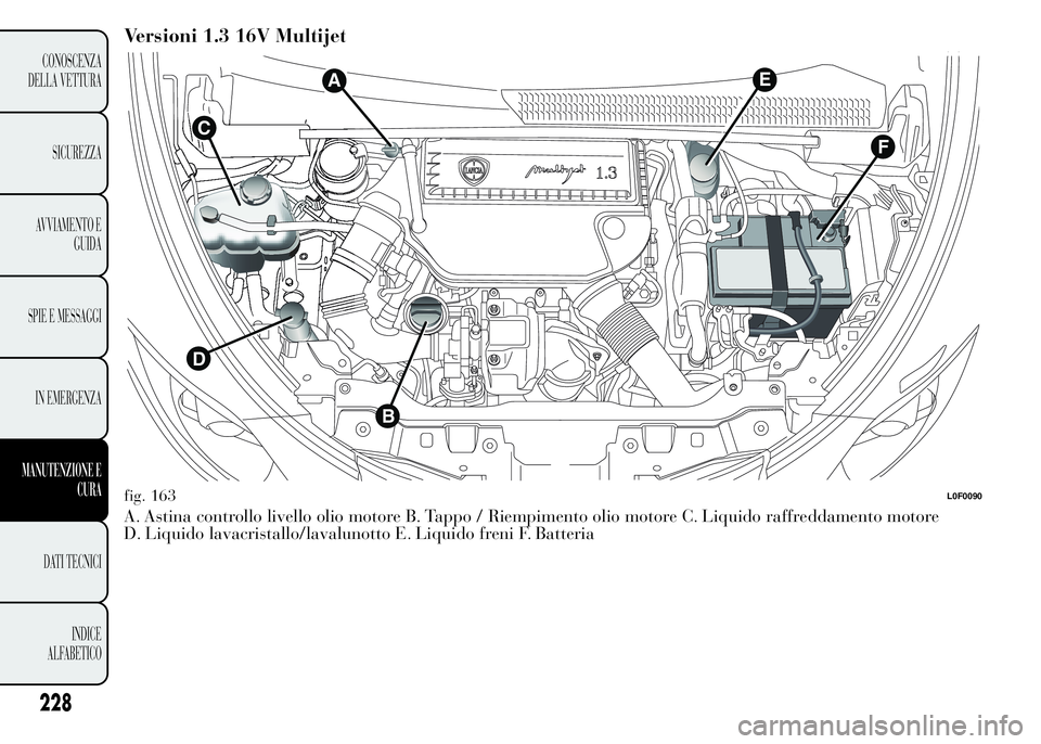 Lancia Ypsilon 2015 Libretto Uso Manutenzione (in Italian) Versioni 1.3 16V Multijet
A. Astina controllo livello olio motore B. Tappo / Riempimento olio motore C. Liquido raffreddamento motore
D. Liquido lavacristallo/lavalunotto E. Liquido freni F. Batteria
Lancia Ypsilon 2015 Libretto Uso Manutenzione (in Italian) Versioni 1.3 16V Multijet
A. Astina controllo livello olio motore B. Tappo / Riempimento olio motore C. Liquido raffreddamento motore
D. Liquido lavacristallo/lavalunotto E. Liquido freni F. Batteria