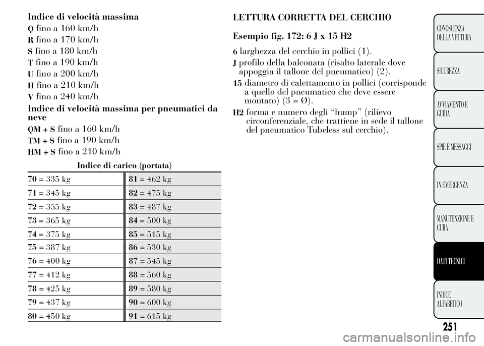 Lancia Ypsilon 2015  Libretto Uso Manutenzione (in Italian) Indice di velocità massima
Qfino a 160 km/h
Rfino a 170 km/h
Sfino a 180 km/h
Tfino a 190 km/h
Ufino a 200 km/h
Hfino a 210 km/h
Vfino a 240 km/h
Indice di velocità massima per pneumatici da
neve
QM