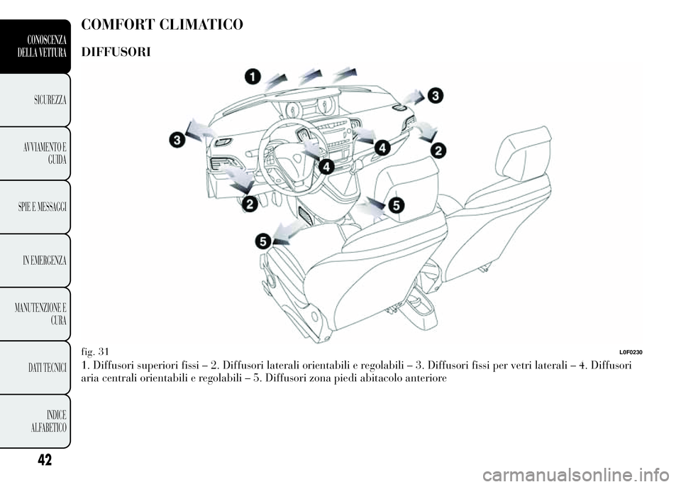 Lancia Ypsilon 2015 Libretto Uso Manutenzione (in Italian) COMFORT CLIMATICO
DIFFUSORI
1. Diffusori superiori fissi – 2. Diffusori laterali orientabili e regolabili – 3. Diffusori fissi per vetri laterali – 4. Diffusori
aria centrali orientabili e regol Lancia Ypsilon 2015 Libretto Uso Manutenzione (in Italian) COMFORT CLIMATICO
DIFFUSORI
1. Diffusori superiori fissi – 2. Diffusori laterali orientabili e regolabili – 3. Diffusori fissi per vetri laterali – 4. Diffusori
aria centrali orientabili e regol