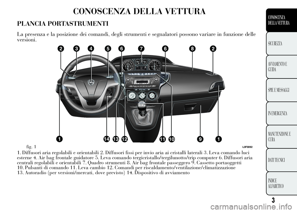 Lancia Ypsilon 2015  Libretto Uso Manutenzione (in Italian) CONOSCENZA DELLA VETTURA
PLANCIA PORTASTRUMENTI
La presenza e la posizione dei comandi, degli strumenti e segnalatori possono variare in funzione delle
versioni.
1. Diffusori aria regolabili e orienta