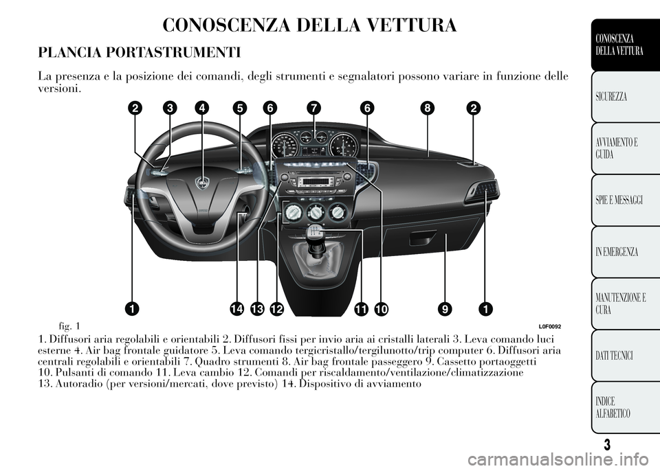 Lancia Ypsilon 2015 Libretto Uso Manutenzione (in Italian) CONOSCENZA DELLA VETTURA
PLANCIA PORTASTRUMENTI
La presenza e la posizione dei comandi, degli strumenti e segnalatori possono variare in funzione delle
versioni.
1. Diffusori aria regolabili e orienta Lancia Ypsilon 2015 Libretto Uso Manutenzione (in Italian) CONOSCENZA DELLA VETTURA
PLANCIA PORTASTRUMENTI
La presenza e la posizione dei comandi, degli strumenti e segnalatori possono variare in funzione delle
versioni.
1. Diffusori aria regolabili e orienta