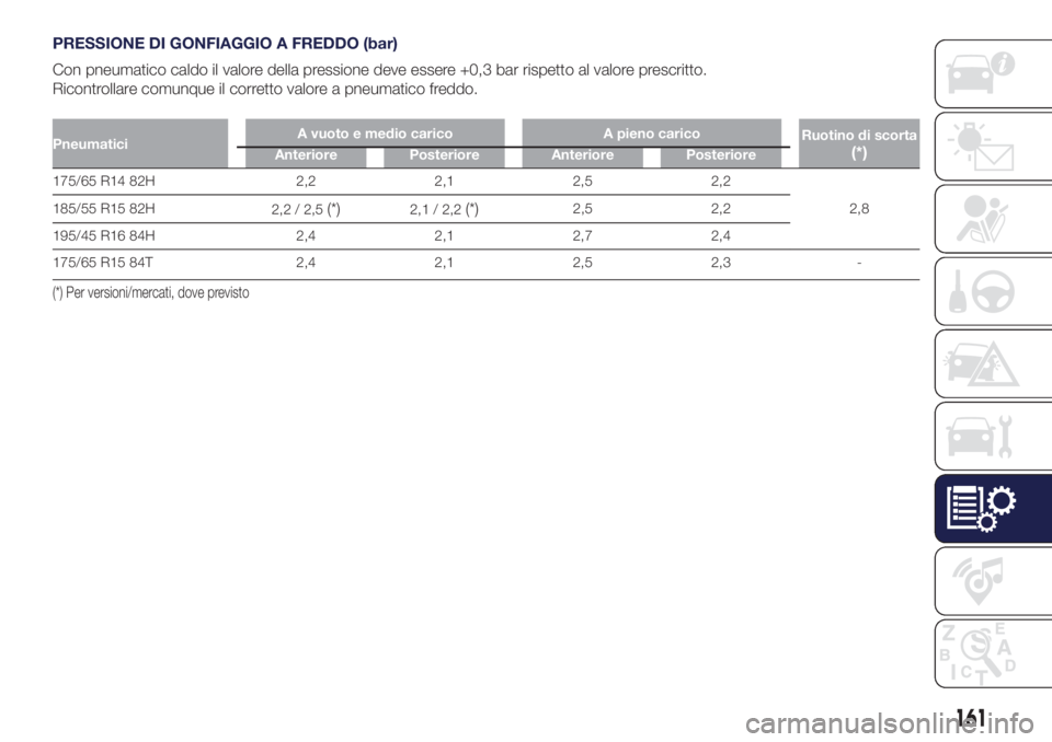 Lancia Ypsilon 2017  Libretto Uso Manutenzione (in Italian) PRESSIONE DI GONFIAGGIO A FREDDO (bar)
Con pneumatico caldo il valore della pressione deve essere +0,3 bar rispetto al valore prescritto.
Ricontrollare comunque il corretto valore a pneumatico freddo.