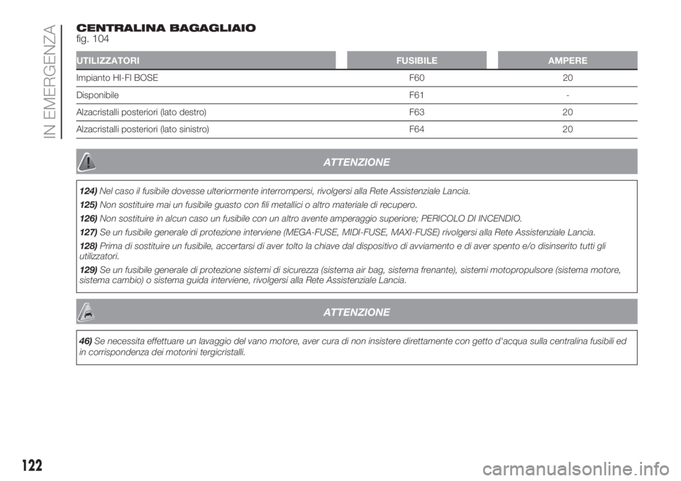 Lancia Ypsilon 2019  Libretto Uso Manutenzione (in Italian) CENTRALINA BAGAGLIAIO
fig. 104
UTILIZZATORI FUSIBILE AMPERE
Impianto HI-FI BOSE F60 20
Disponibile F61 -
Alzacristalli posteriori (lato destro) F63 20
Alzacristalli posteriori (lato sinistro) F64 20
A