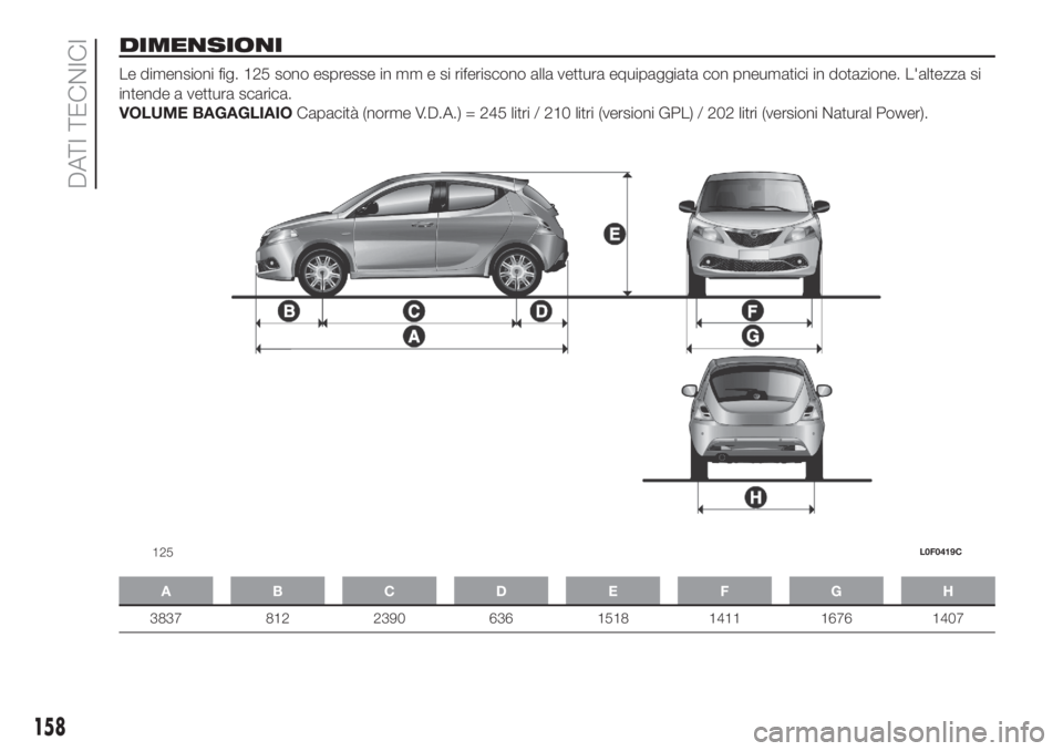 Lancia Ypsilon 2019 Libretto Uso Manutenzione (in Italian) DIMENSIONI
Le dimensioni fig. 125 sono espresse in mm e si riferiscono alla vettura equipaggiata con pneumatici in dotazione. L'altezza si
intende a vettura scarica.
VOLUME BAGAGLIAIOCapacità (no Lancia Ypsilon 2019 Libretto Uso Manutenzione (in Italian) DIMENSIONI
Le dimensioni fig. 125 sono espresse in mm e si riferiscono alla vettura equipaggiata con pneumatici in dotazione. L'altezza si
intende a vettura scarica.
VOLUME BAGAGLIAIOCapacità (no