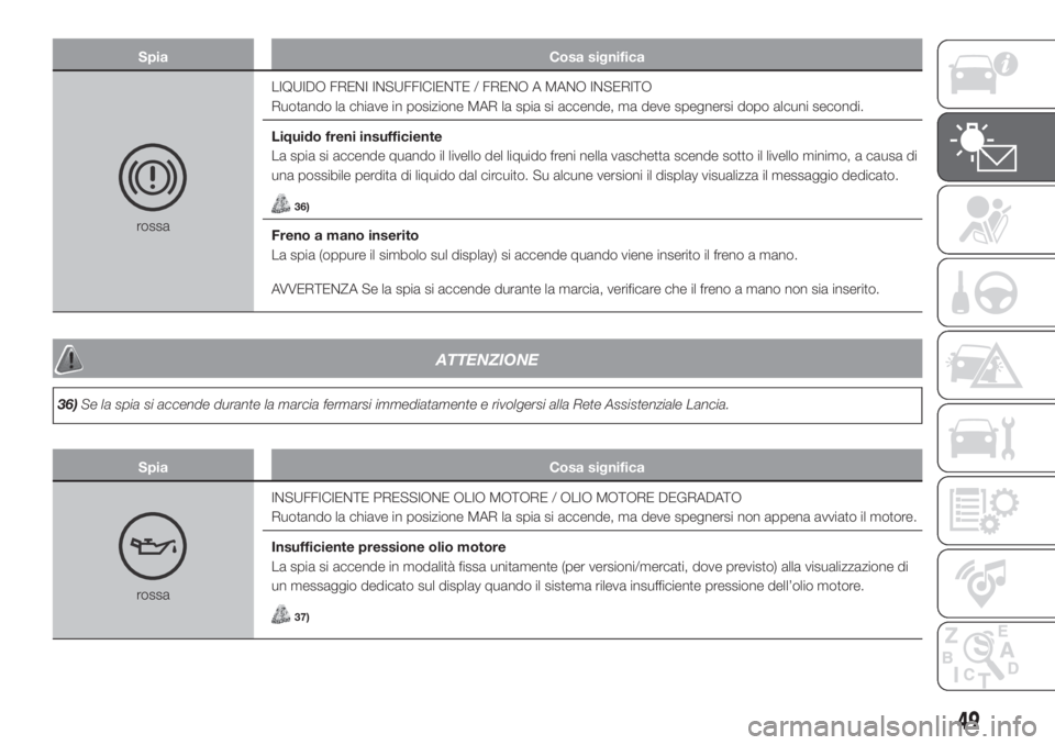 Lancia Ypsilon 2019  Libretto Uso Manutenzione (in Italian) Spia Cosa significa
rossaLIQUIDO FRENI INSUFFICIENTE / FRENO A MANO INSERITO
Ruotando la chiave in posizione MAR la spia si accende, ma deve spegnersi dopo alcuni secondi.
Liquido freni insufficiente
