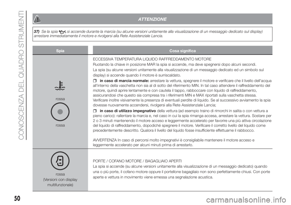 Lancia Ypsilon 2020  Libretto Uso Manutenzione (in Italian) ATTENZIONE
37)Se la spiasi accende durante la marcia (su alcune versioni unitamente alla visualizzazione di un messaggio dedicato sul display)
arrestare immediatamente il motore e rivolgersi alla Rete
