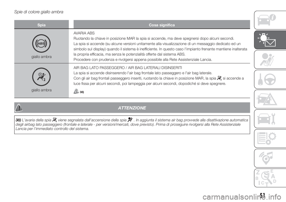 Lancia Ypsilon 2020  Libretto Uso Manutenzione (in Italian) Spie di colore giallo ambra
Spia Cosa significa
giallo ambraAVARIA ABS
Ruotando la chiave in posizione MAR la spia si accende, ma deve spegnersi dopo alcuni secondi.
La spia si accende (su alcune vers