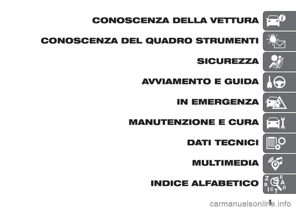 Lancia Ypsilon 2020 Libretto Uso Manutenzione (in Italian) CONOSCENZA DELLA VETTURA
CONOSCENZA DEL QUADRO STRUMENTI
SICUREZZA
AVVIAMENTO E GUIDA
IN EMERGENZA
MANUTENZIONE E CURA
DATI TECNICI
MULTIMEDIA
INDICE ALFABETICO
5 Lancia Ypsilon 2020 Libretto Uso Manutenzione (in Italian) CONOSCENZA DELLA VETTURA
CONOSCENZA DEL QUADRO STRUMENTI
SICUREZZA
AVVIAMENTO E GUIDA
IN EMERGENZA
MANUTENZIONE E CURA
DATI TECNICI
MULTIMEDIA
INDICE ALFABETICO
5