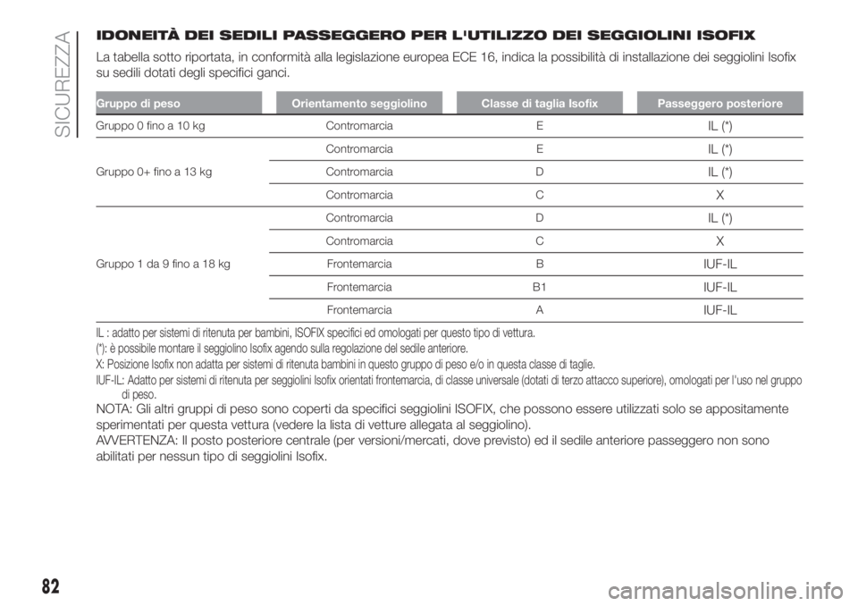 Lancia Ypsilon 2020  Libretto Uso Manutenzione (in Italian) IDONEITÀ DEI SEDILI PASSEGGERO PER L'UTILIZZO DEI SEGGIOLINI ISOFIX
La tabella sotto riportata, in conformità alla legislazione europea ECE 16, indica la possibilità di installazione dei seggio