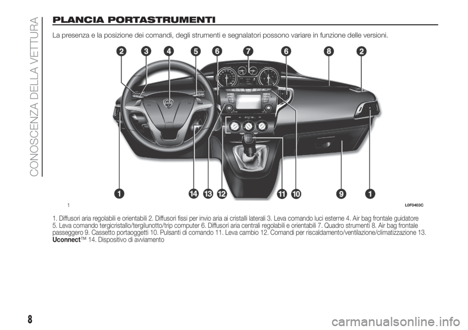 Lancia Ypsilon 2019  Libretto Uso Manutenzione (in Italian) PLANCIA PORTASTRUMENTI
La presenza e la posizione dei comandi, degli strumenti e segnalatori possono variare in funzione delle versioni.
1. Diffusori aria regolabili e orientabili 2. Diffusori fissi p