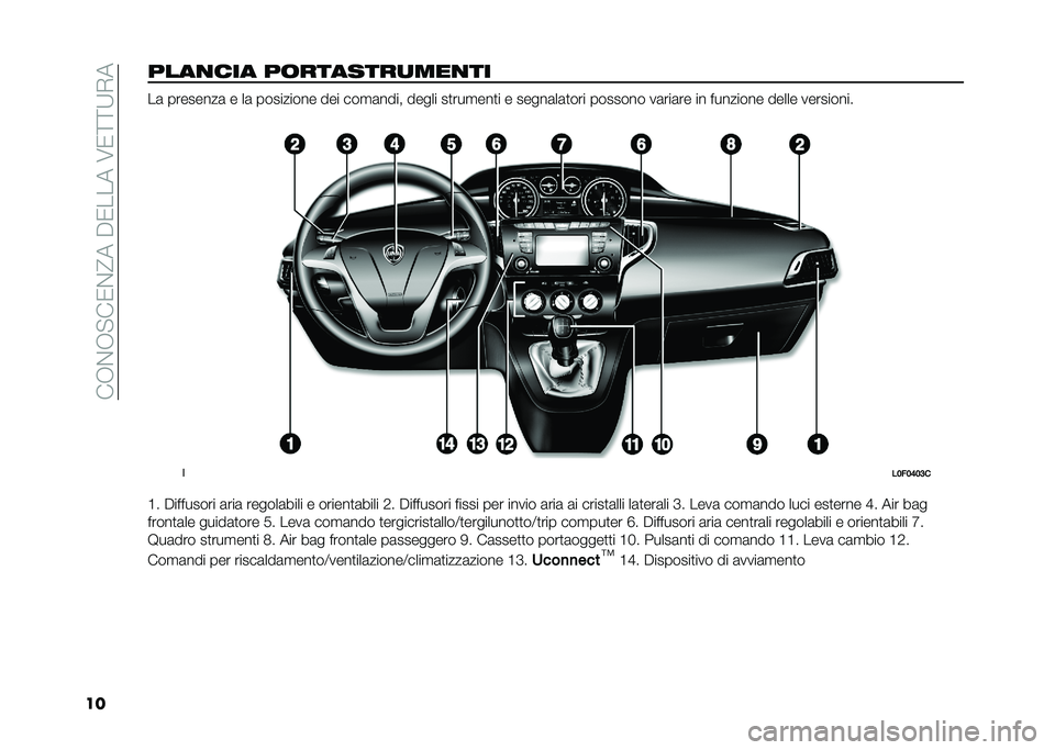 Lancia Ypsilon 2021  Libretto Uso Manutenzione (in Italian) ���+�$�+� ��/�$�@���"�/�����6�/�>�>�:�*�
������
��� ��	�������
���
�� ��	 ��������	 � ��	 ��������� ��� ���
�	���� ����� ��
���
���
�