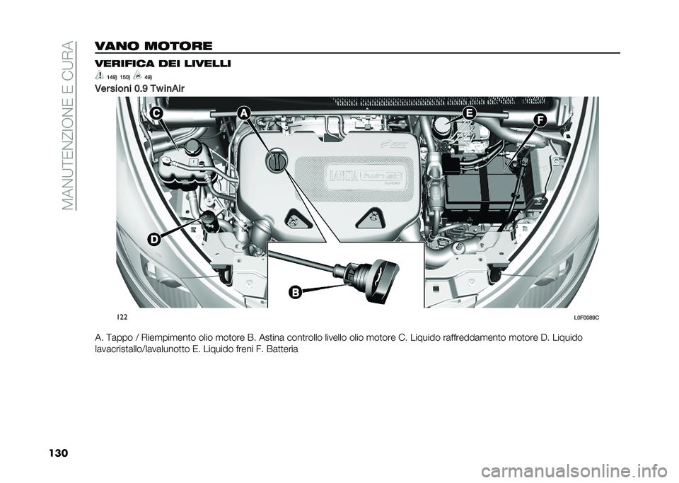 Lancia Ypsilon 2021  Libretto Uso Manutenzione (in Italian) ��5��$�:�>�/�$�@�<�+�$�/��/���:�*�
������
�	 ��	��	�� �������� ��� �������
�5�3�=�6 �5�9�2�6 �3�=�6
�-�� ����
� �2�#�= ��G ��
�
�� ���
��2�$�2�2�;�=�
�