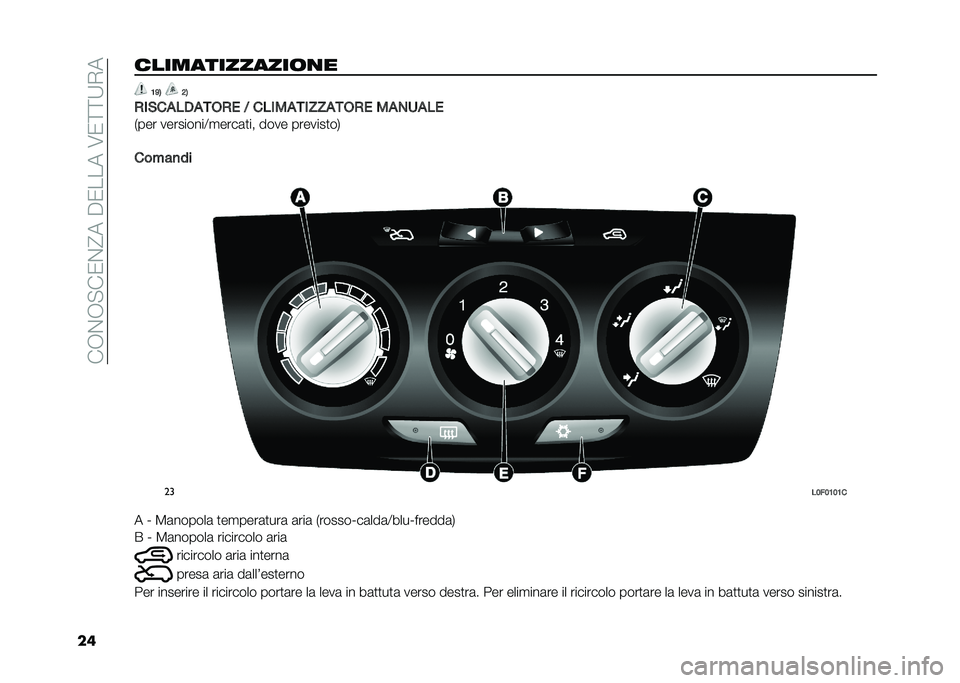 Lancia Ypsilon 2021  Libretto Uso Manutenzione (in Italian) ���+�$�+� ��/�$�@���"�/�����6�/�>�>�:�*�
���������������	�
� �5�=�6 �7�6
�*��&��
��.�
���*� �1 �����
�����
���*� ��
���
��
�)��� ���������;�
�