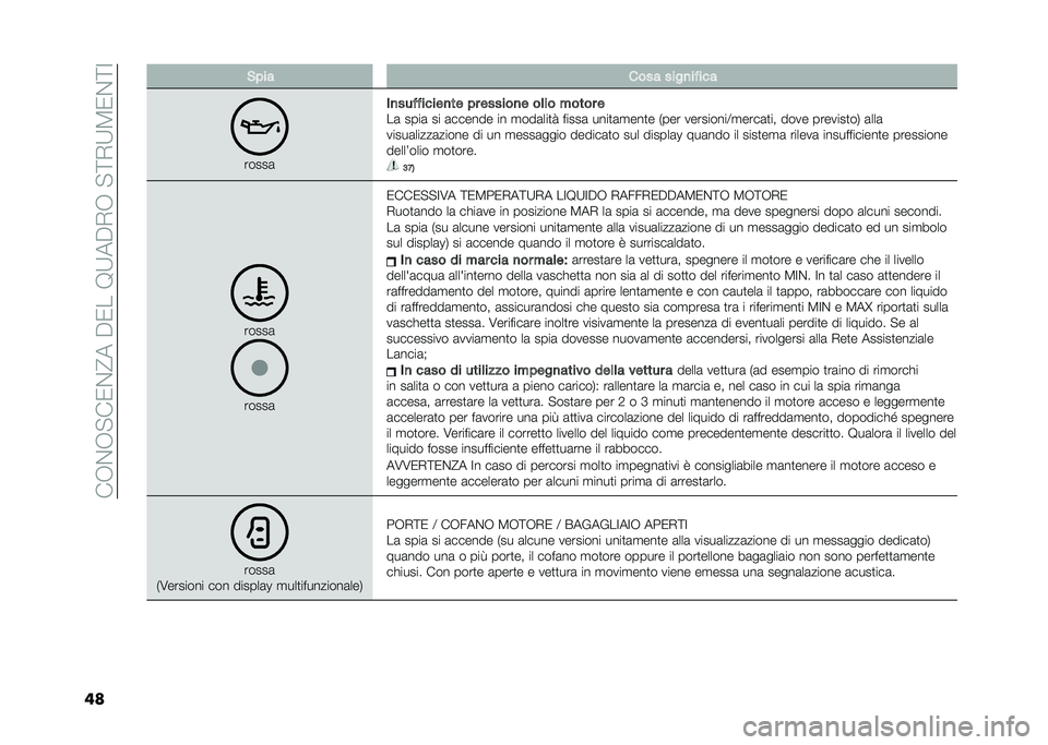 Lancia Ypsilon 2021  Libretto Uso Manutenzione (in Italian) ���+�$�+� ��/�$�@���"�/���8�:��"�*�+�� �>�*�:�5�/�$�>�<
�� �&� �� ���� ����
��!���
�����	
��
���!�!�����
�� � � ������
� ��	�� �"���� �
��	 ����