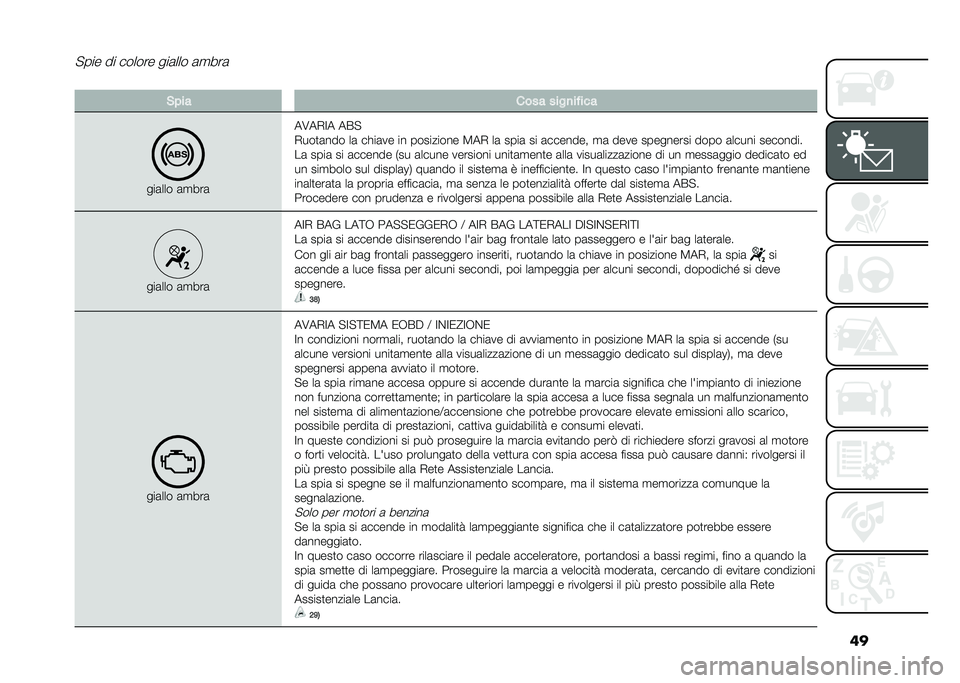 Lancia Ypsilon 2021  Libretto Uso Manutenzione (in Italian) ��
� �&� �� ���� ����
��!���
���	��� �	�
���	
��6��*�<� ��&� 
�*���
�	��� ��	 ����	�� �� ��������� �5��* ��	 ����	 �� �	������� �
�	 ��