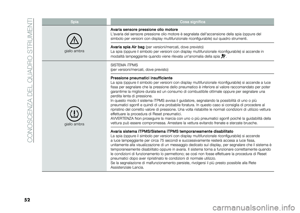 Lancia Ypsilon 2021  Libretto Uso Manutenzione (in Italian) ���+�$�+� ��/�$�@���"�/���8�:��"�*�+�� �>�*�:�5�/�$�>�<
�� �&� �� ���� ����
��!���
���	��� �	�
���	
�
��� �� ���
��� � � � ������
� ��	�� �"����