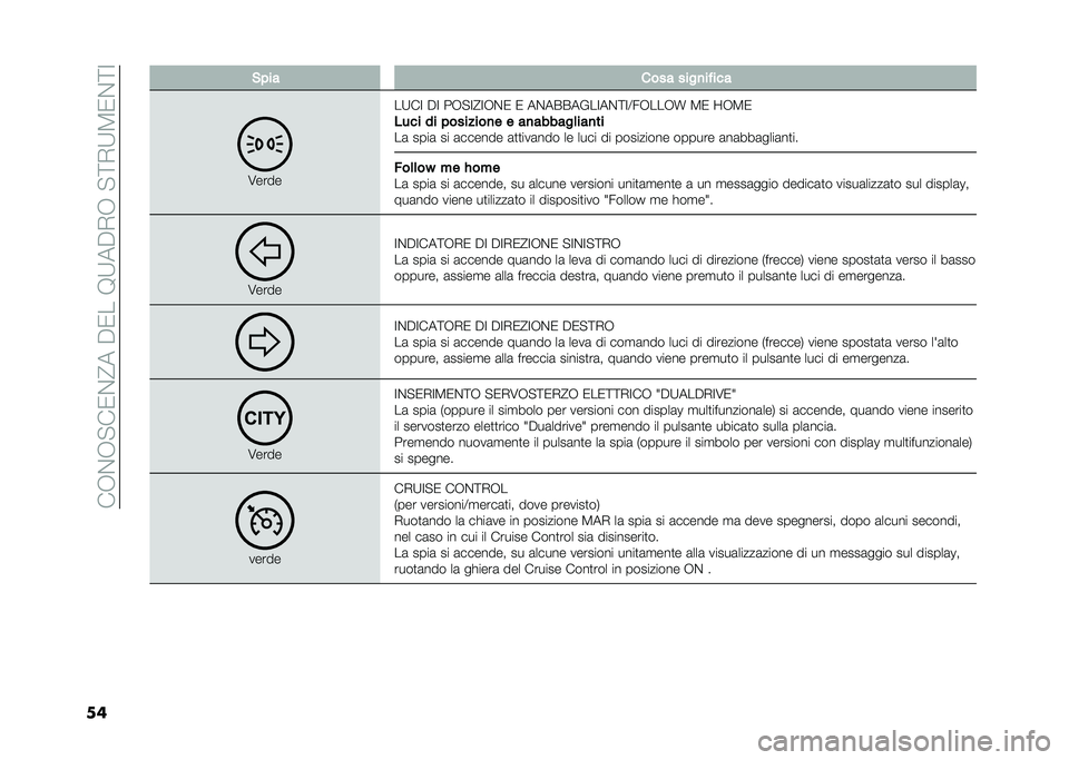Lancia Ypsilon 2021  Libretto Uso Manutenzione (in Italian) ���+�$�+� ��/�$�@���"�/���8�:��"�*�+�� �>�*�:�5�/�$�>�<
�� �&� �� ���� ����
��!���
�6����
��:��< �"�< ��+� �<�@�<�+�$�/ �/ ��$��&�&��%��<��$�>�<�;�9�+���+�N �5�/ 