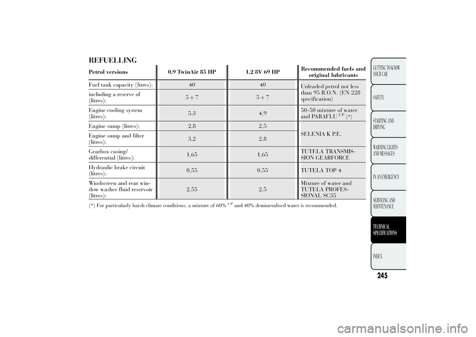 Lancia Ypsilon 2012  Owner handbook (in English) REFUELLINGPetrol versions 0.9 TwinAir 85 HP 1.2 8V 69 HPRecommended fuels and
original lubricants
Fuel tank capacity (litres): 40 40
Unleaded petrol not less
than 95 R.O.N. (EN 228
specification) incl