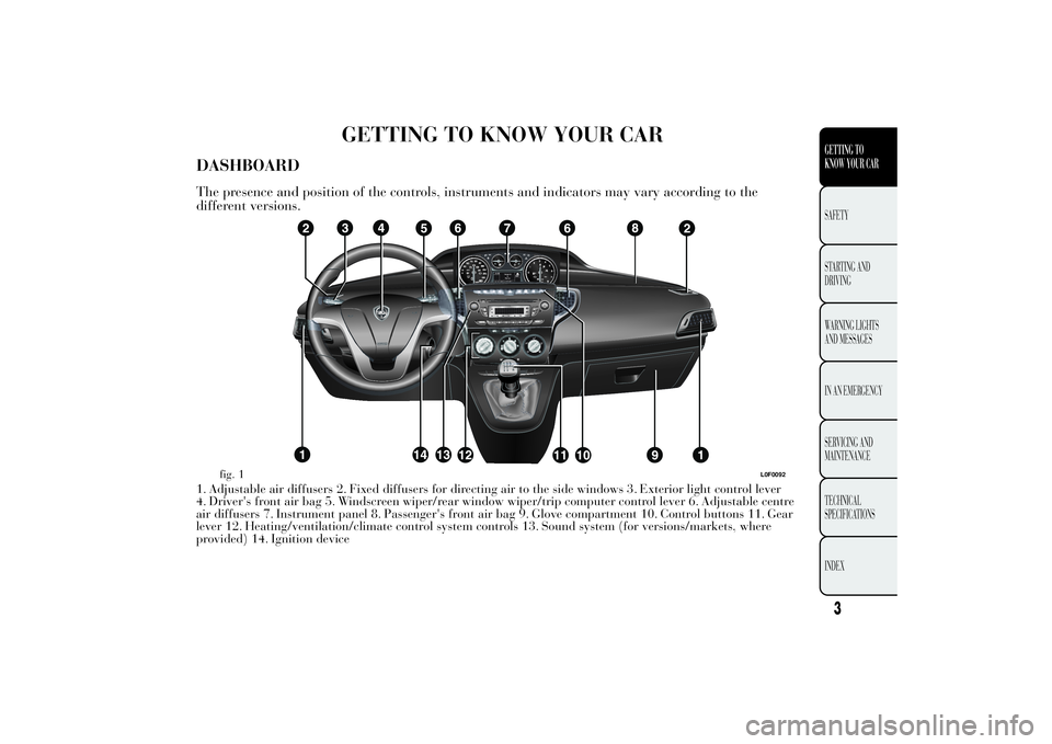 Lancia Ypsilon 2014  Owner handbook (in English) GETTING TO KNOW YOUR CAR
DASHBOARDThe presence and position of the controls, instruments and indicators may vary according to the
different versions.1. Adjustable air diffusers 2. Fixed diffusers for 