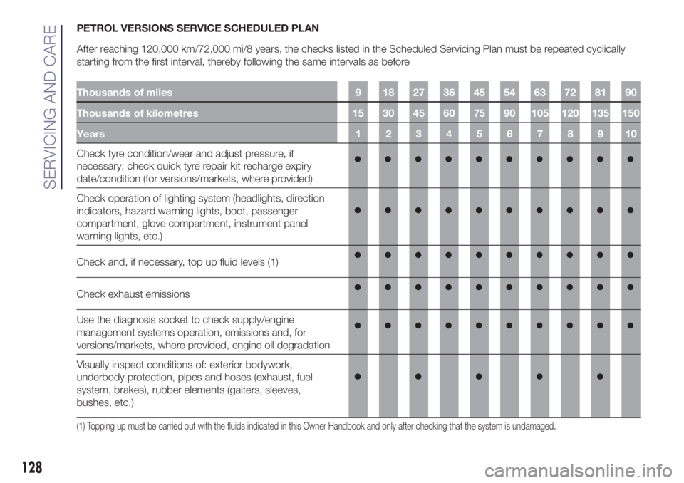 Lancia Ypsilon 2020  Owner handbook (in English) PETROL VERSIONS SERVICE SCHEDULED PLAN
After reaching 120,000 km/72,000 mi/8 years, the checks listed in the Scheduled Servicing Plan must be repeated cyclically
starting from the first interval, ther