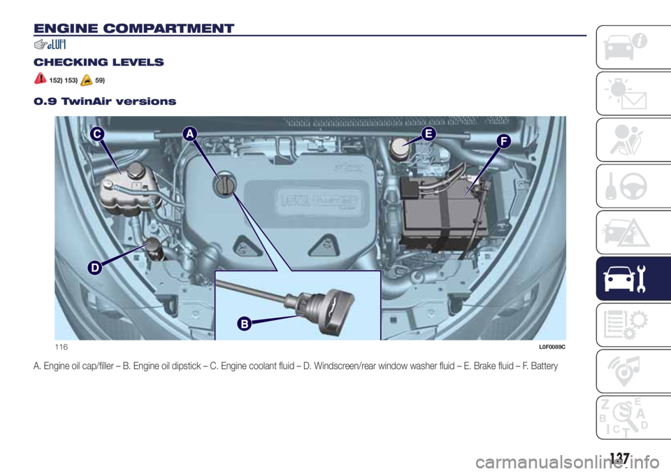 Lancia Ypsilon 2016  Owner handbook (in English) ENGINE COMPARTMENT
.
CHECKING LEVELS
152) 153)59)
0.9 TwinAir versions
A. Engine oil cap/filler – B. Engine oil dipstick – C. Engine coolant fluid – D. Windscreen/rear window washer fluid – E.