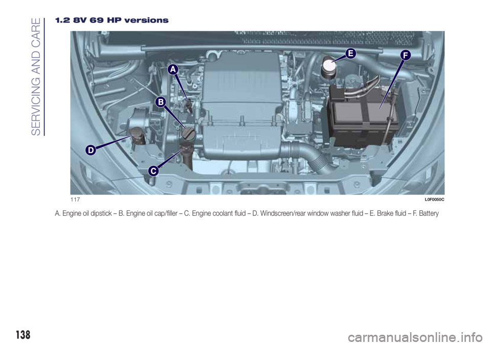 Lancia Ypsilon 2017  Owner handbook (in English) 1.2 8V 69 HP versions
A. Engine oil dipstick – B. Engine oil cap/filler – C. Engine coolant fluid – D. Windscreen/rear window washer fluid – E. Brake fluid – F. Battery
117L0F0050C
138
SERVI