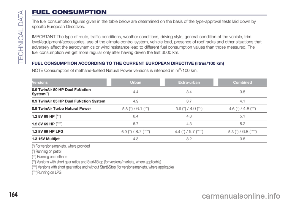 Lancia Ypsilon 2016  Owner handbook (in English) FUEL CONSUMPTION
The fuel consumption figures given in the table below are determined on the basis of the type-approval tests laid down by
specific European Directives.
IMPORTANT The type of route, tr