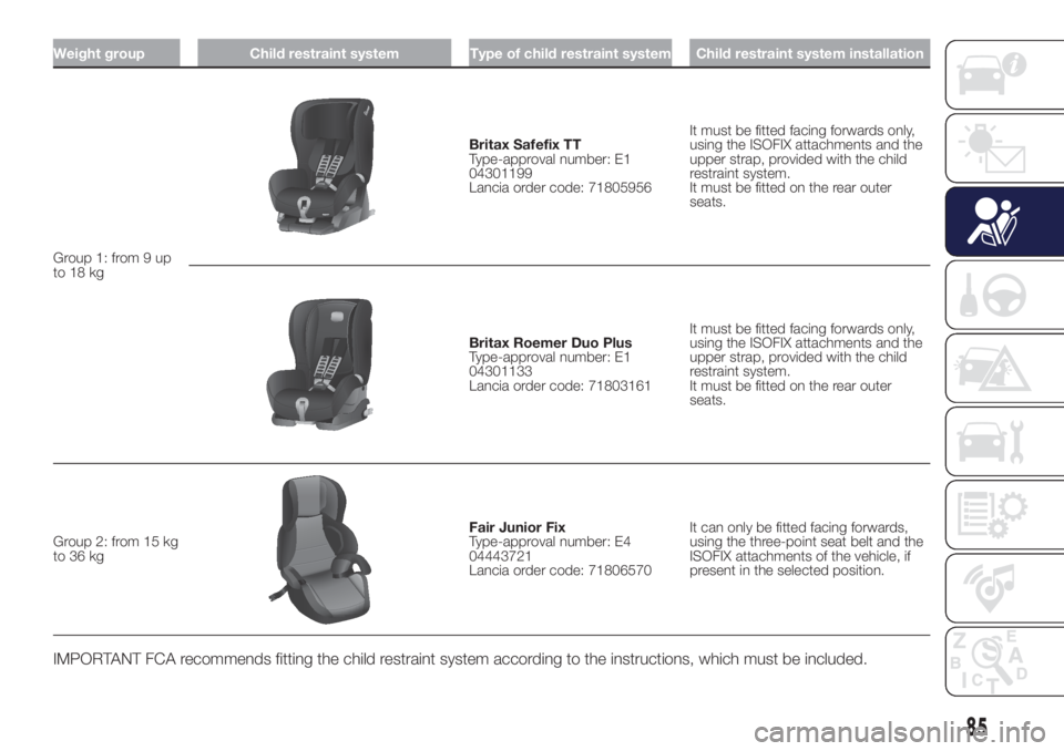 Lancia Ypsilon 2020  Owner handbook (in English) Weight group Child restraint system Type of child restraint system Child restraint system installation
Group 1: from 9 up
to 18 kg
Britax Safefix TT
Type-approval number: E1
04301199
Lancia order code