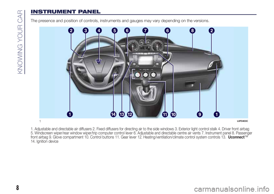 Lancia Ypsilon 2018  Owner handbook (in English) INSTRUMENT PANEL
The presence and position of controls, instruments and gauges may vary depending on the versions.
1. Adjustable and directable air diffusers 2. Fixed diffusers for directing air to th