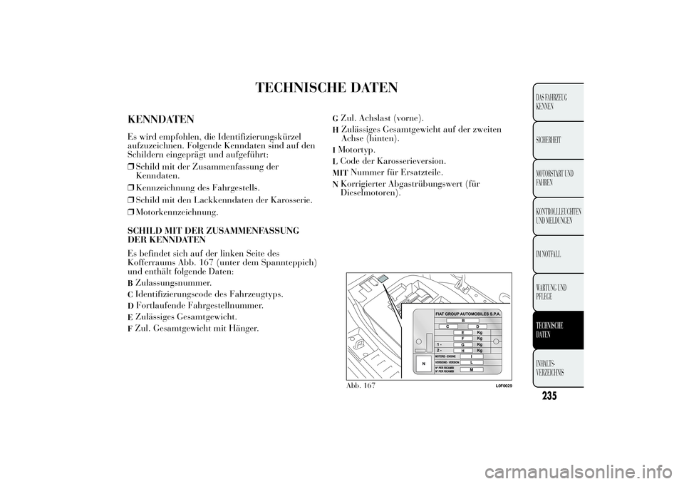 Lancia Ypsilon 2011 Betriebsanleitung (in German) TECHNISCHE DATEN
KENNDATENEs wird empfohlen, die Identifizierungskürzel
aufzuzeichnen. Folgende Kenndaten sind auf den
Schildern eingeprägt und aufgeführt:
❒Schild mit der Zusammenfassung der
Ken Lancia Ypsilon 2011 Betriebsanleitung (in German) TECHNISCHE DATEN
KENNDATENEs wird empfohlen, die Identifizierungskürzel
aufzuzeichnen. Folgende Kenndaten sind auf den
Schildern eingeprägt und aufgeführt:
❒Schild mit der Zusammenfassung der
Ken