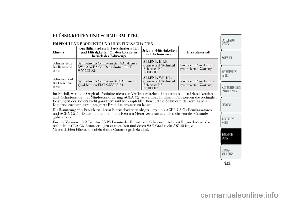 Lancia Ypsilon 2011 Betriebsanleitung (in German) FLÜSSIGKEITEN UND SCHMIERMITTELEMPFOHLENE PRODUKTE UND IHRE EIGENSCHAFTENEinsatzQualitätsmerkmale der Schmiermittel
und Flüssigkeiten für den korrekten
Betrieb des FahrzeugsOriginal-Flüssigkeiten Lancia Ypsilon 2011 Betriebsanleitung (in German) FLÜSSIGKEITEN UND SCHMIERMITTELEMPFOHLENE PRODUKTE UND IHRE EIGENSCHAFTENEinsatzQualitätsmerkmale der Schmiermittel
und Flüssigkeiten für den korrekten
Betrieb des FahrzeugsOriginal-Flüssigkeiten