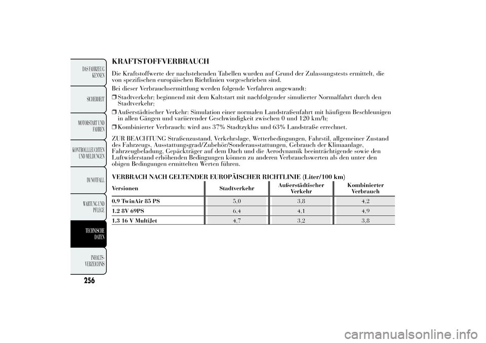 Lancia Ypsilon 2011 Betriebsanleitung (in German) KRAFTSTOFFVERBRAUCHDie Kraftstoffwerte der nachstehenden Tabellen wurden auf Grund der Zulassungstests ermittelt, die von spezifischen europäischen Richtlinien vorgeschrieben sind. Bei dieser Verbrau Lancia Ypsilon 2011 Betriebsanleitung (in German) KRAFTSTOFFVERBRAUCHDie Kraftstoffwerte der nachstehenden Tabellen wurden auf Grund der Zulassungstests ermittelt, die von spezifischen europäischen Richtlinien vorgeschrieben sind. Bei dieser Verbrau
