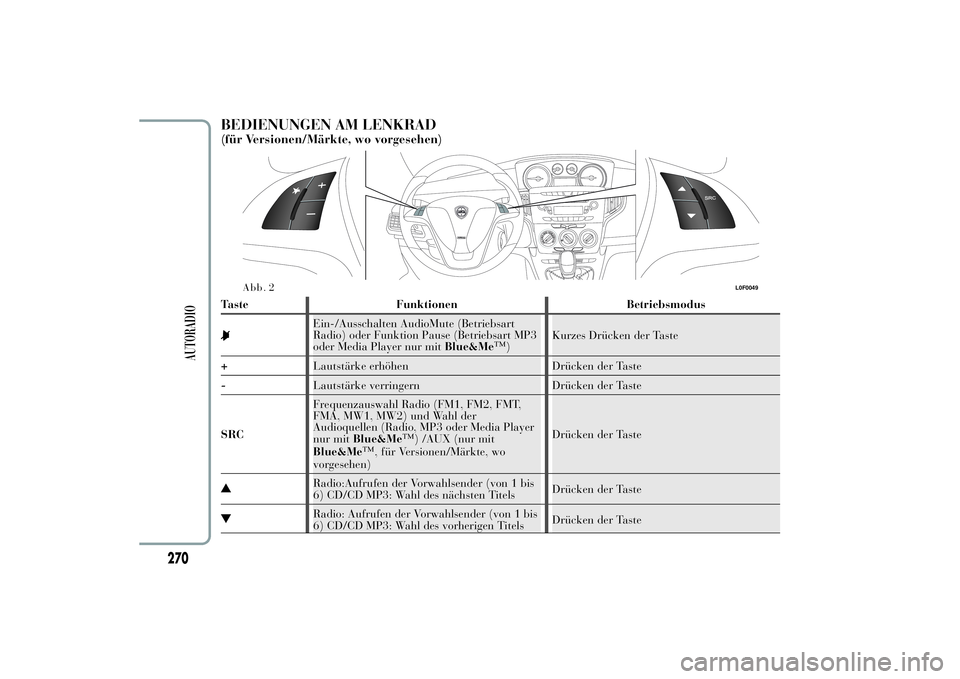 Lancia Ypsilon 2011  Betriebsanleitung (in German) BEDIENUNGEN AM LENKRAD(für Versionen/Märkte, wo vorgesehen)Taste Funktionen Betriebsmodus
Ein-/Ausschalten AudioMute (Betriebsart
Radio) oder Funktion Pause (Betriebsart MP3
oder Media Player nur mi