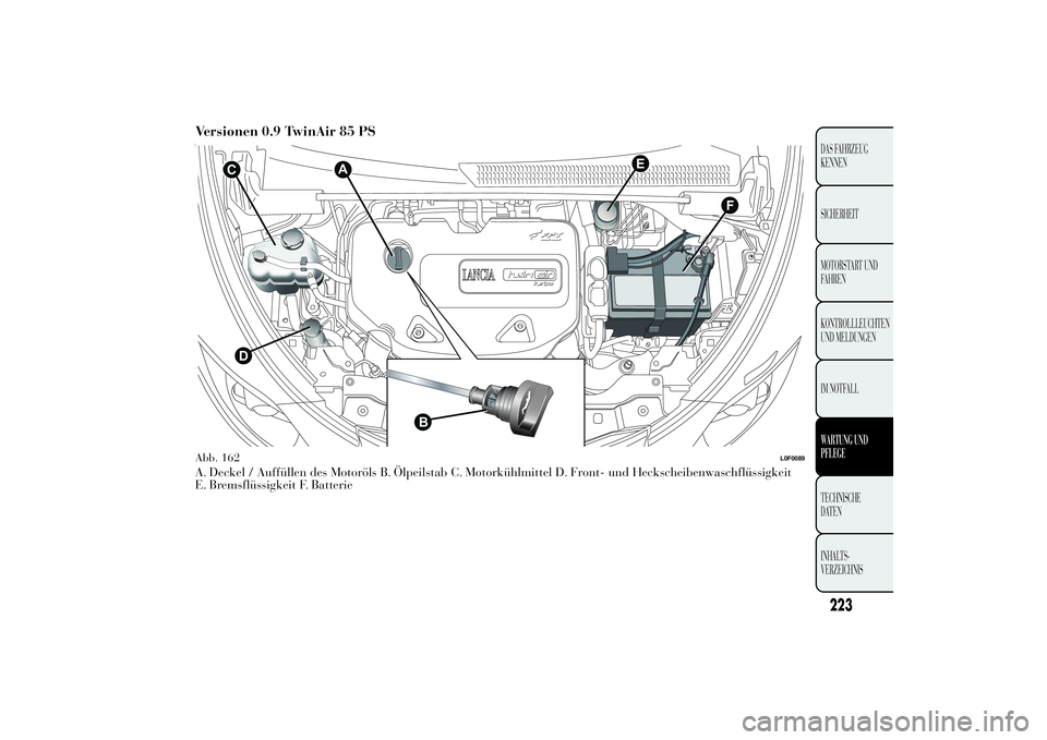 Lancia Ypsilon 2012  Betriebsanleitung (in German) Versionen 0.9 TwinAir 85 PSA. Deckel / Auffüllen des Motoröls B. Ölpeilstab C. Motorkühlmittel D. Front- und Heckscheibenwaschflüssigkeit
E. Bremsflüssigkeit F. Batterie
F
E
CD
B
A
Abb. 162
L0F0