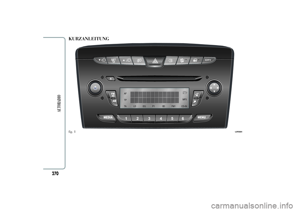 Lancia Ypsilon 2012  Betriebsanleitung (in German) KURZANLEITUNGfig. 1
L0F0004
270
AUTORADIO 