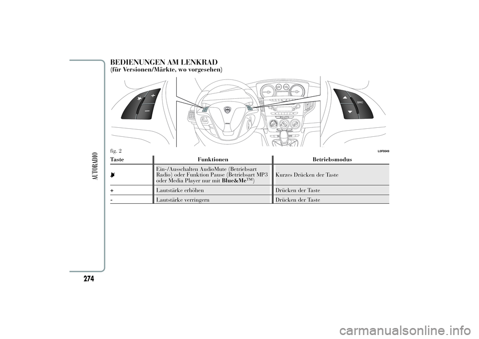 Lancia Ypsilon 2012  Betriebsanleitung (in German) BEDIENUNGEN AM LENKRAD(für Versionen/Märkte, wo vorgesehen)Taste Funktionen Betriebsmodus
Ein-/Ausschalten AudioMute (Betriebsart
Radio) oder Funktion Pause (Betriebsart MP3
oder Media Player nur mi