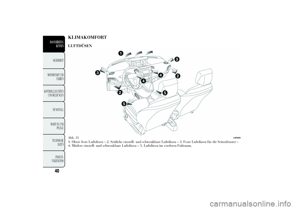 Lancia Ypsilon 2012 Betriebsanleitung (in German) KLIMAKOMFORTLUFTDÜSEN1. Obere feste Luftdüsen – 2. Seitliche einstell- und schwenkbare Luftdüsen – 3. Feste Luftdüsen für die Seitenfenster –
4. Mittlere einstell- und schwenkbare Luftdüse Lancia Ypsilon 2012 Betriebsanleitung (in German) KLIMAKOMFORTLUFTDÜSEN1. Obere feste Luftdüsen – 2. Seitliche einstell- und schwenkbare Luftdüsen – 3. Feste Luftdüsen für die Seitenfenster –
4. Mittlere einstell- und schwenkbare Luftdüse
