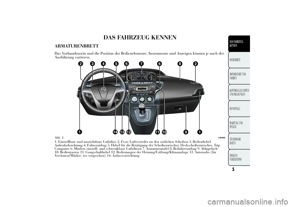 Lancia Ypsilon 2012 Betriebsanleitung (in German) DAS FAHRZEUG KENNEN
ARMATURENBRETTDas Vorhandensein und die Position der Bedienelemente, Instrumente und Anzeigen können je nach der
Ausführung variieren.1. Einstellbare und ausrichtbare Luftdüse 2 Lancia Ypsilon 2012 Betriebsanleitung (in German) DAS FAHRZEUG KENNEN
ARMATURENBRETTDas Vorhandensein und die Position der Bedienelemente, Instrumente und Anzeigen können je nach der
Ausführung variieren.1. Einstellbare und ausrichtbare Luftdüse 2