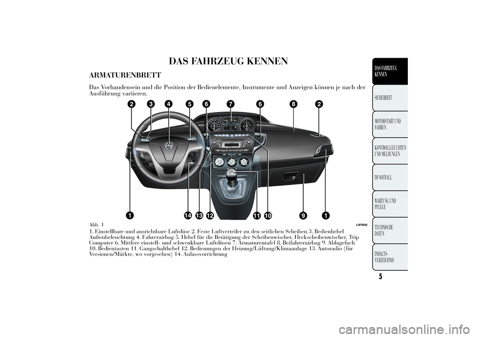 Lancia Ypsilon 2012  Betriebsanleitung (in German) DAS FAHRZEUG KENNEN
ARMATURENBRETTDas Vorhandensein und die Position der Bedienelemente, Instrumente und Anzeigen können je nach der
Ausführung variieren.1. Einstellbare und ausrichtbare Luftdüse 2