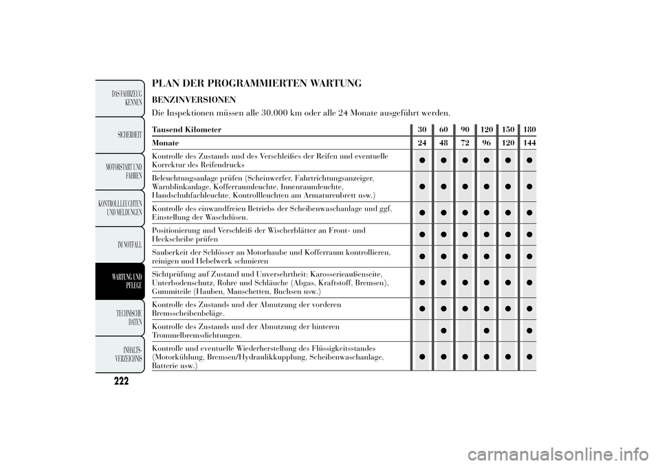 Lancia Ypsilon 2013  Betriebsanleitung (in German) PLAN DER PROGRAMMIERTEN WARTUNGBENZINVERSIONEN
Die Inspektionen müssen alle 30.000 km oder alle 24 Monate ausgeführt werden.
222DAS FAHRZEUG
KENNEN
SICHERHEIT
MOTORSTART UND
FAHREN
KONTROLLLEUCHTEN
