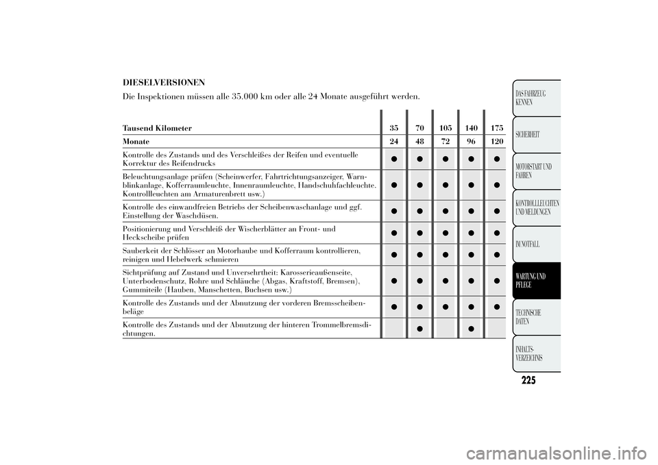Lancia Ypsilon 2013  Betriebsanleitung (in German) DIESELVERSIONEN
Die Inspektionen müssen alle 35.000 km oder alle24 Monate ausgeführt werden.Tausend Kilometer 35 70 105 140 175
Monate 24 48 72 96 120
Kontrolle des Zustands und des Verschleißes de