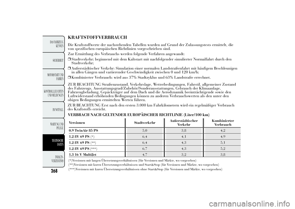 Lancia Ypsilon 2013  Betriebsanleitung (in German) KRAFTSTOFFVERBRAUCHDie Kraftstoffwerte der nachstehenden Tabellen wurden auf Grund der Zulassungstests ermittelt, die
von spezifischen europäischen Richtlinien vorgeschrieben sind.
Zur Ermittlung des