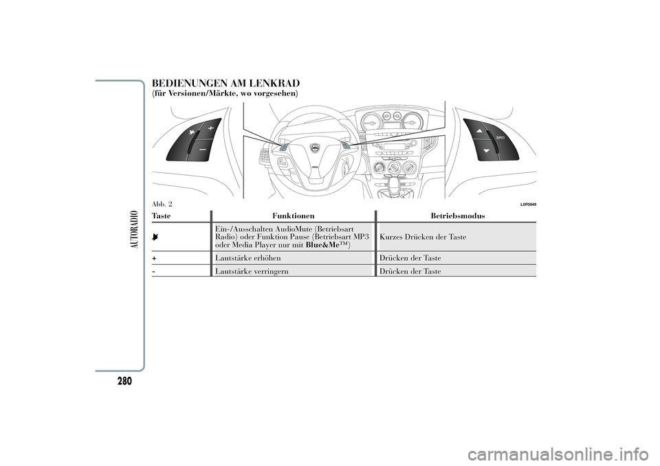 Lancia Ypsilon 2013  Betriebsanleitung (in German) BEDIENUNGEN AM LENKRAD(für Versionen/Märkte, wo vorgesehen)Taste Funktionen Betriebsmodus
Ein-/Ausschalten AudioMute (Betriebsart
Radio) oder Funktion Pause (Betriebsart MP3
oder Media Player nur mi