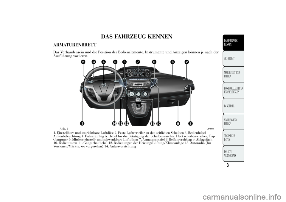 Lancia Ypsilon 2014 Betriebsanleitung (in German) DAS FAHRZEUG KENNEN
ARMATURENBRETTDas Vorhandensein und die Position der Bedienelemente, Instrumente und Anzeigen können je nach der
Ausführung variieren.1. Einstellbare und ausrichtbare Luftdüse 2 Lancia Ypsilon 2014 Betriebsanleitung (in German) DAS FAHRZEUG KENNEN
ARMATURENBRETTDas Vorhandensein und die Position der Bedienelemente, Instrumente und Anzeigen können je nach der
Ausführung variieren.1. Einstellbare und ausrichtbare Luftdüse 2